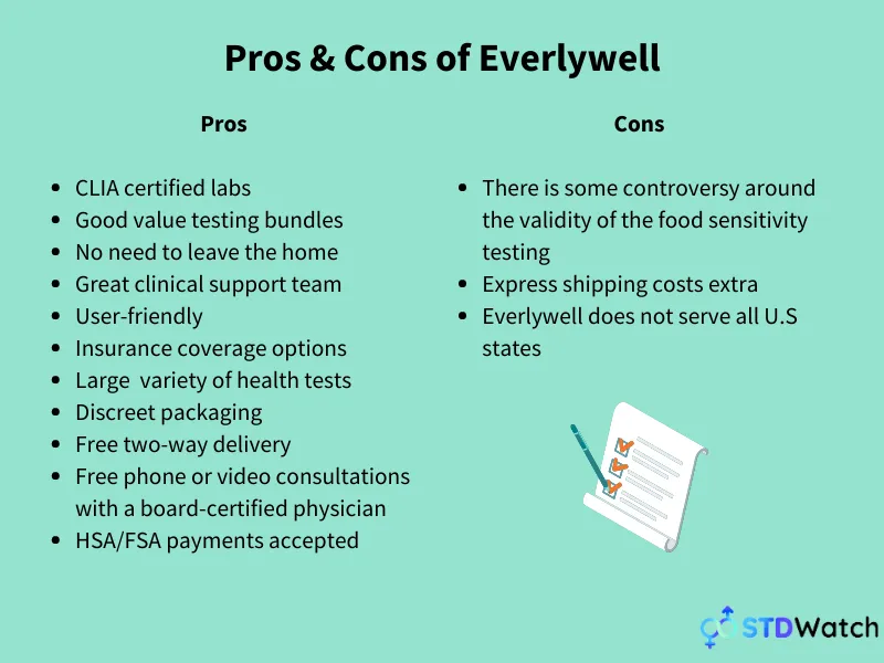 Everlywell-pros-and-cons