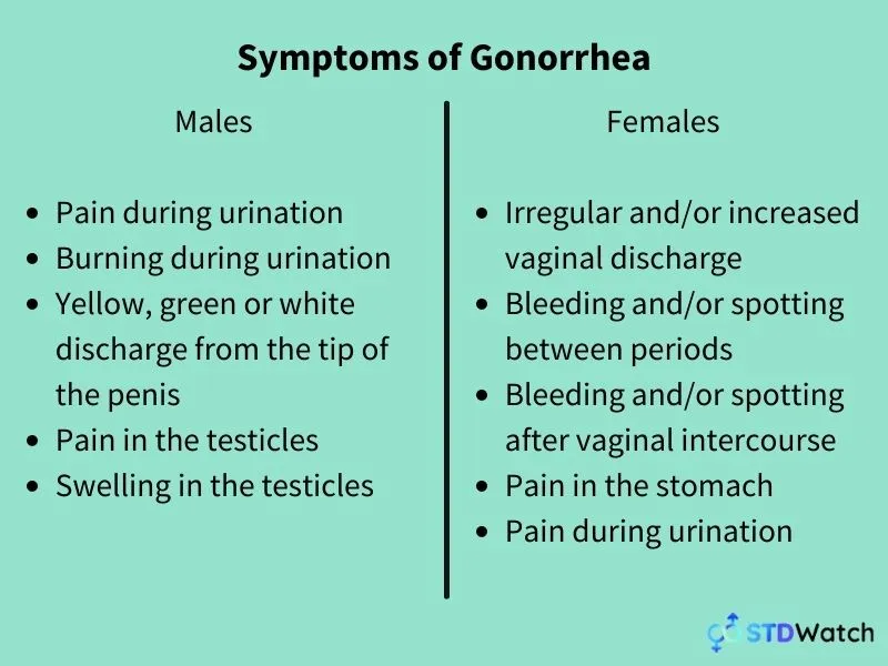 symptoms-of-gonorrhea