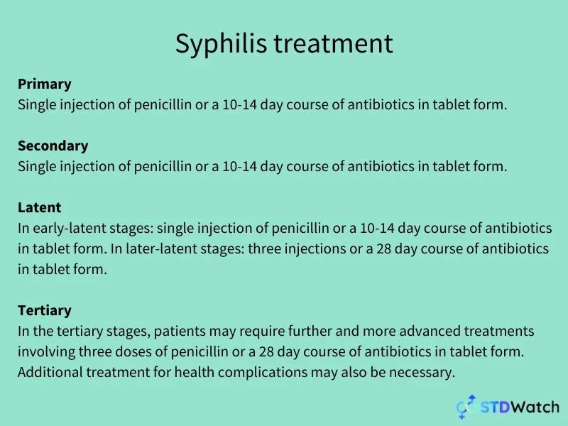 syphilis antibiotics