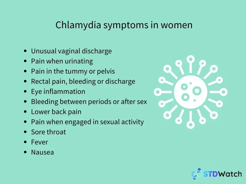 chlamydia-symptoms-in-women