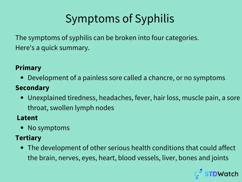 symptoms-of-syphilis