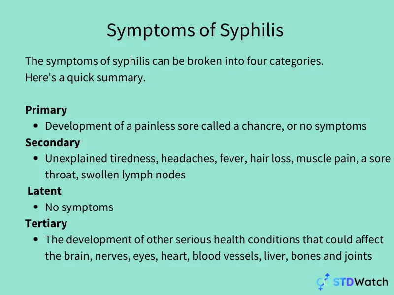 Syphilis Everything You Need to Know