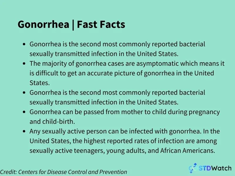 gonorrhea-fast-facts