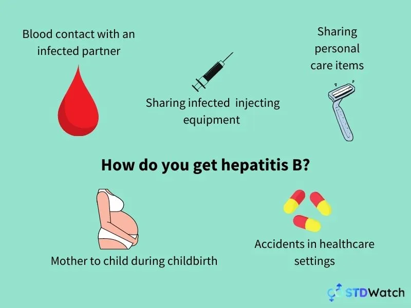 how-is-hepatitis-c-transmitted